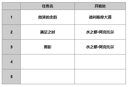 《另一个伊甸超越时空的猫》伊娃角色攻略