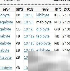 KiB和KB、MiB和MB的区别详解