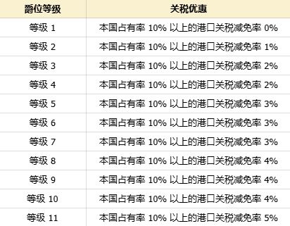 《大航海时代：起源》新手必看开荒攻略