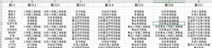 《大航海时代:起源》船只系统玩法及选择解析