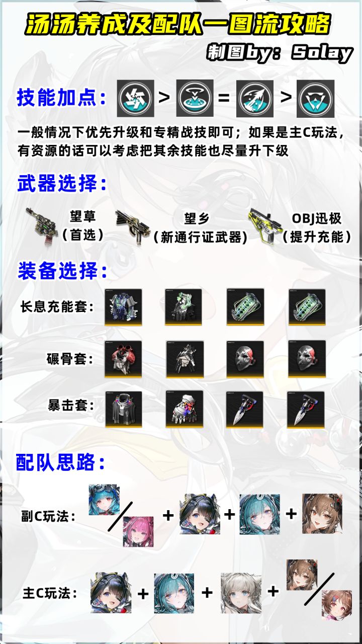 《明日方舟:终末地》汤汤养成及配队攻略