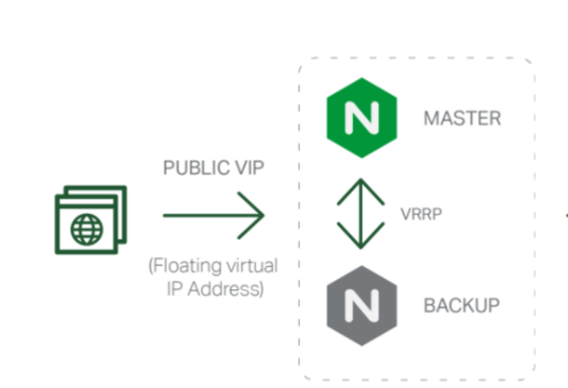 Nginx反向代理实现基于Cookie的灰度发布