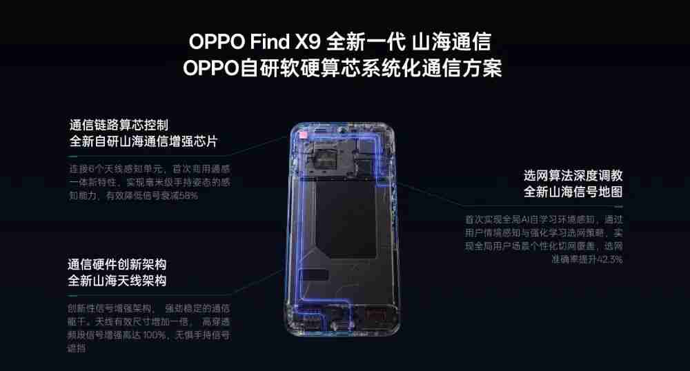 OPPO Find X9 通讯能力升级,全系大电池加持