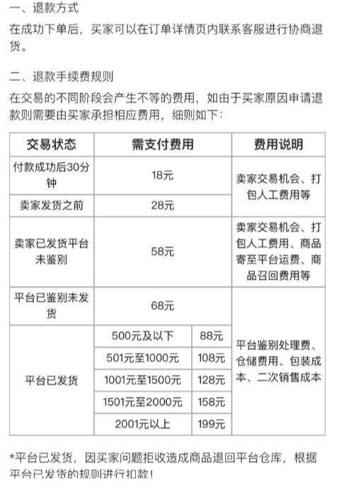毒app支持退换货吗？流程详解