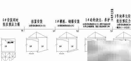 桥博问题速查指南