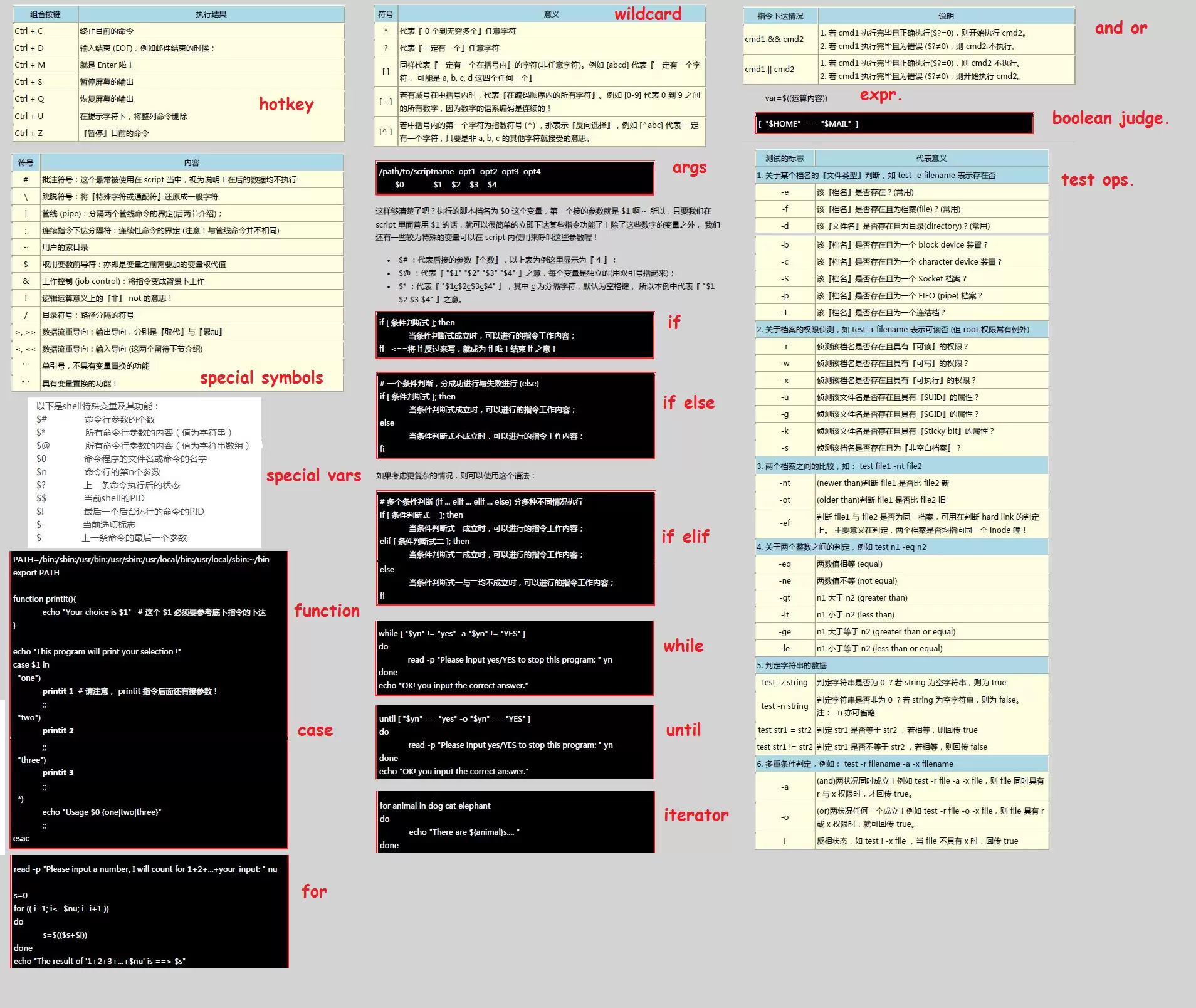 gnu bash shell编程之bash编程常用语法、特殊变量整理到一张图片上