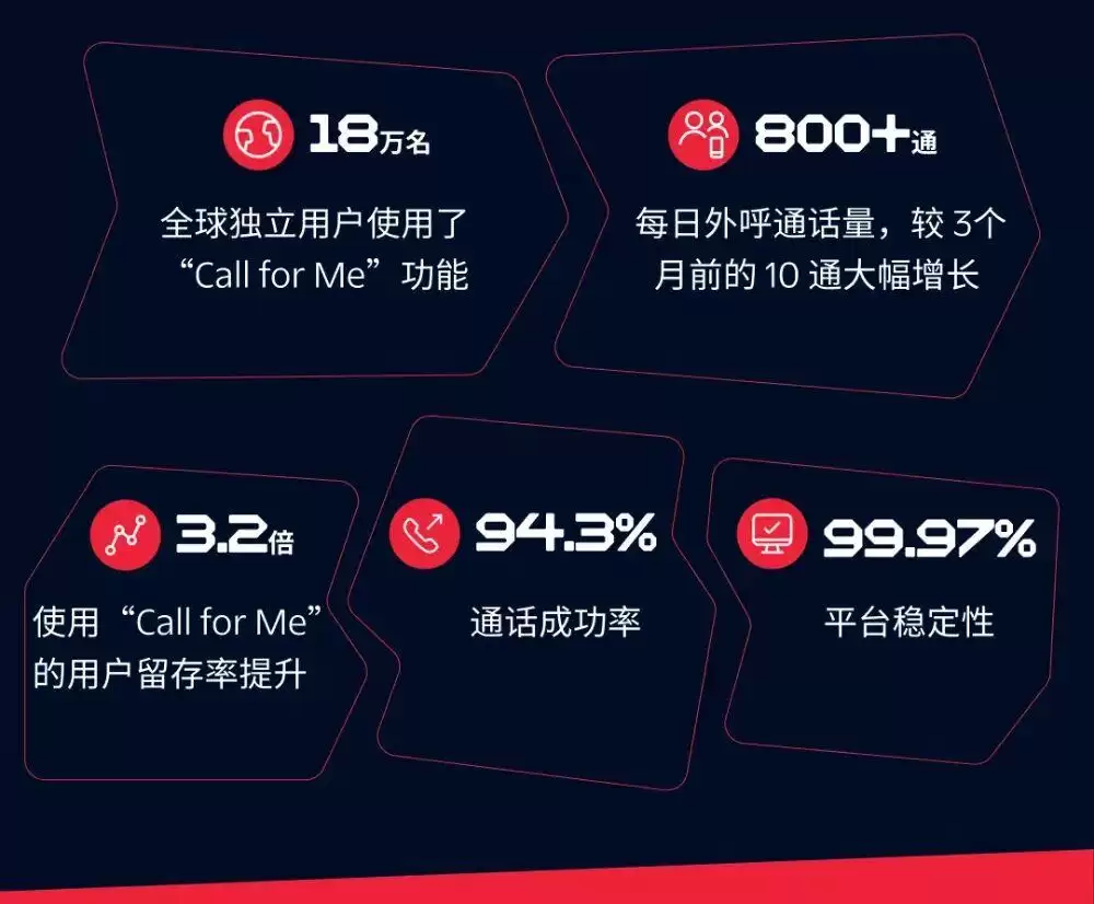 AI初创企业出海进入深水区，为什么越来越需要Twilio ？