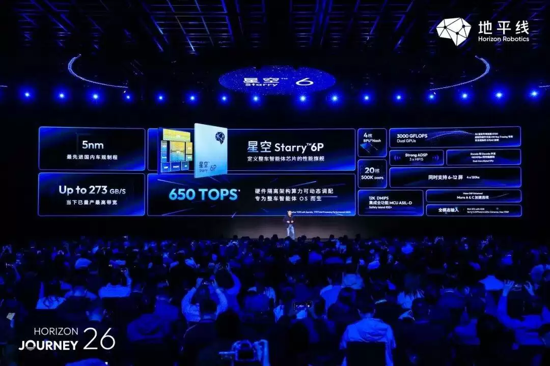 地平线“星空6”开启舱驾融合新篇 iCAR首发合作共赴智能出行新未来