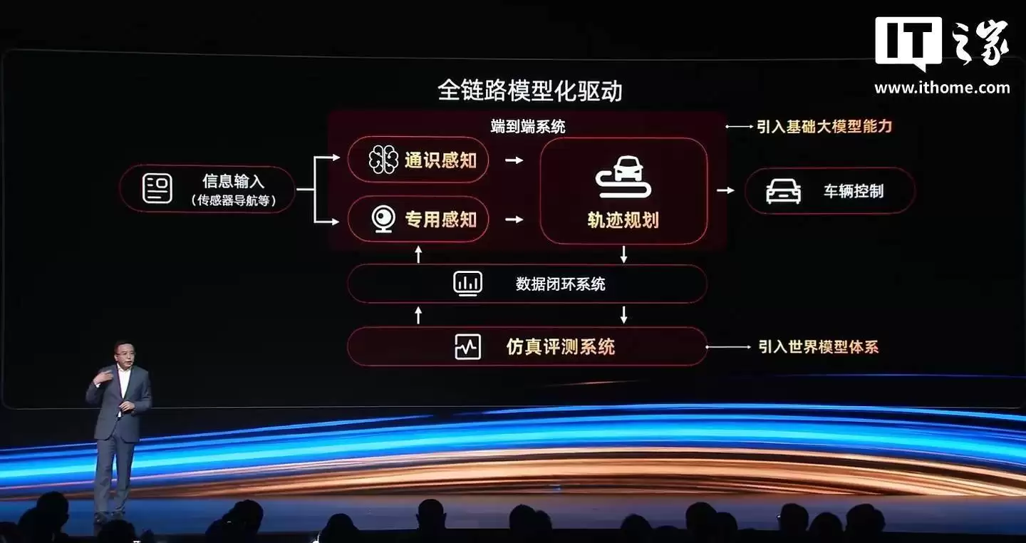 千里科技赵明车圈首秀：发布AI战略，2027推Robotaxi方案2030覆盖超30万辆