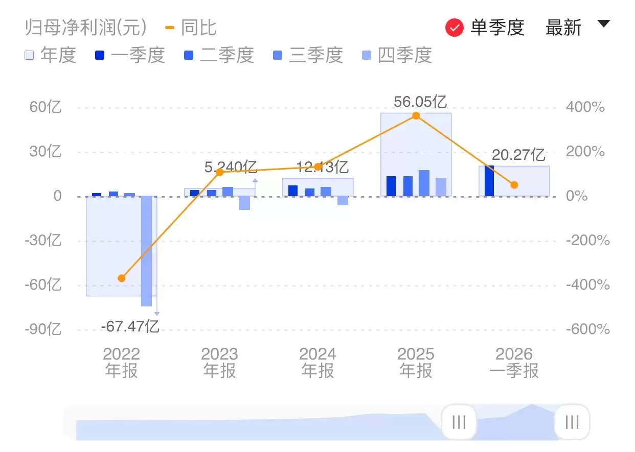 世纪华通:一季度净利润同比增长50.18% 网络游戏板块收入增长