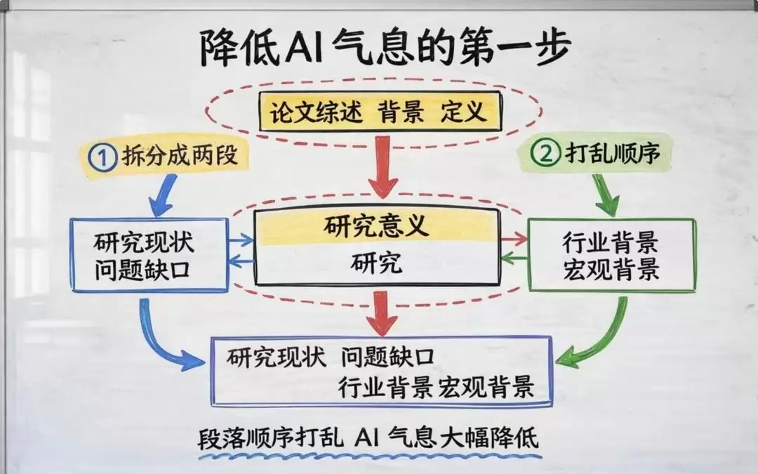 快评丨用AI降毕业论文AIGC率，防AI不能变成荒诞的黑色幽默