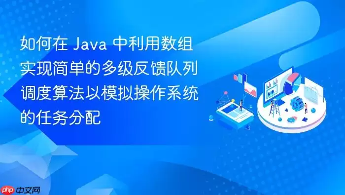 如何在 Java 中利用数组实现简单的多级反馈队列调度算法以模拟操作系统的任务分配