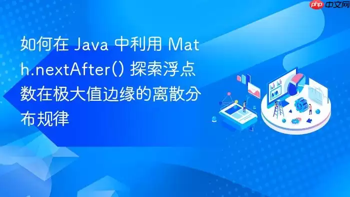 如何在 Java 中利用 Math.nextAfter() 探索浮点数在极大值边缘的离散分布规律
