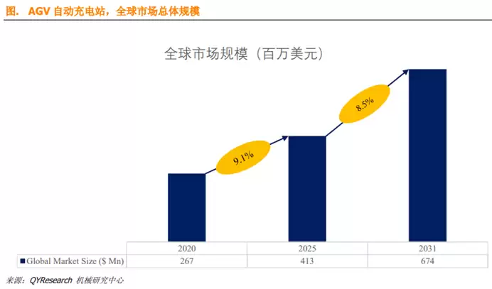 我国公共充电设施同比增长29.6%,机构预计市场规模增长迅猛
