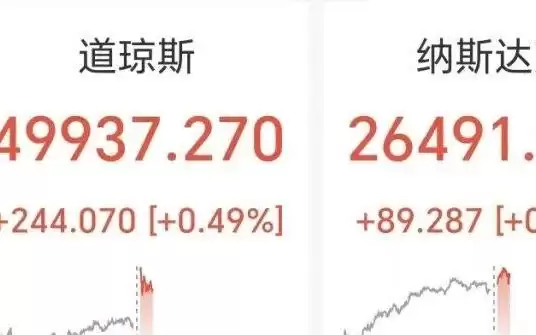 美股科技股集体走低,高通跌超5%,中概股回调,阿特斯太阳能跌超20%,白银下挫近5%