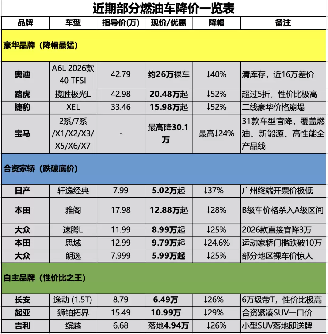 燃油车价格“大跳水”,抄底燃油车还是拥抱新能源?看需求选答案