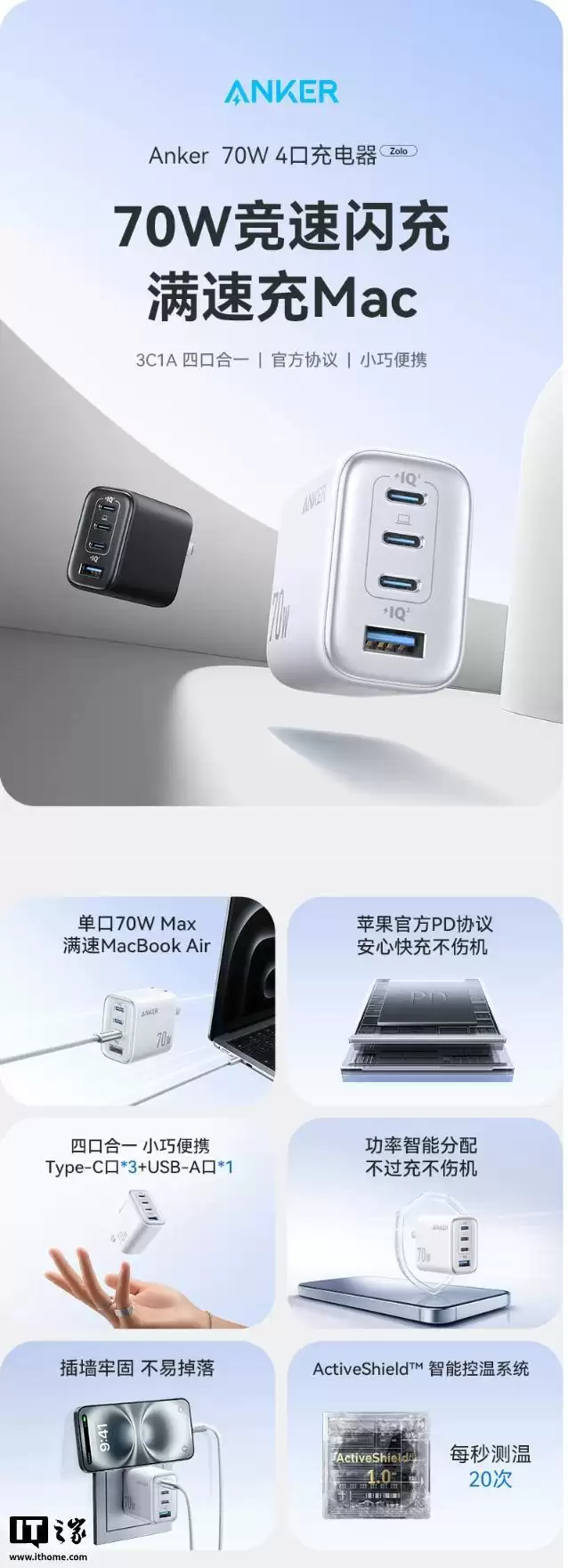 安克推出Zolo 70W充电头：3C+1A、可选黑白双色，149元