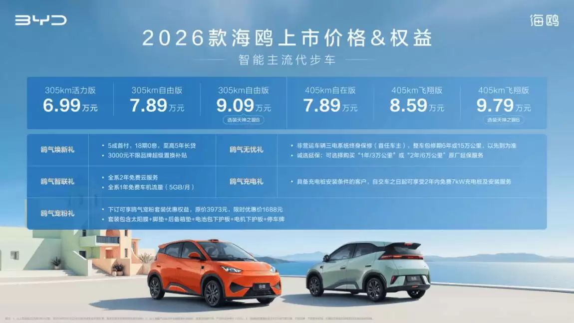 2026款海鸥6.99万元起上市 增配不增价 智能安全配置全面升级