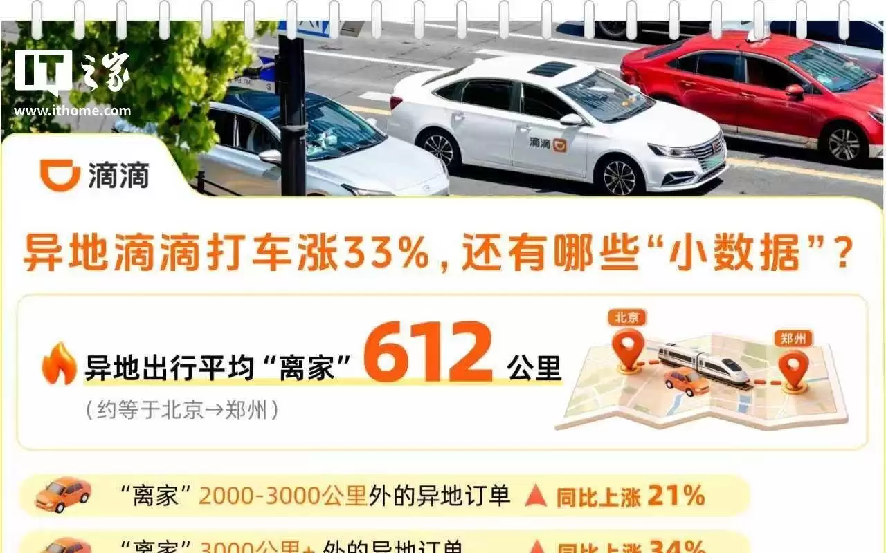 滴滴公布2026五一假期出行数据