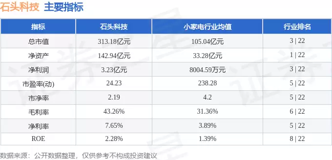 石头科技5月8日股价上扬 主力资金净流入超六千万 资金流向引关注