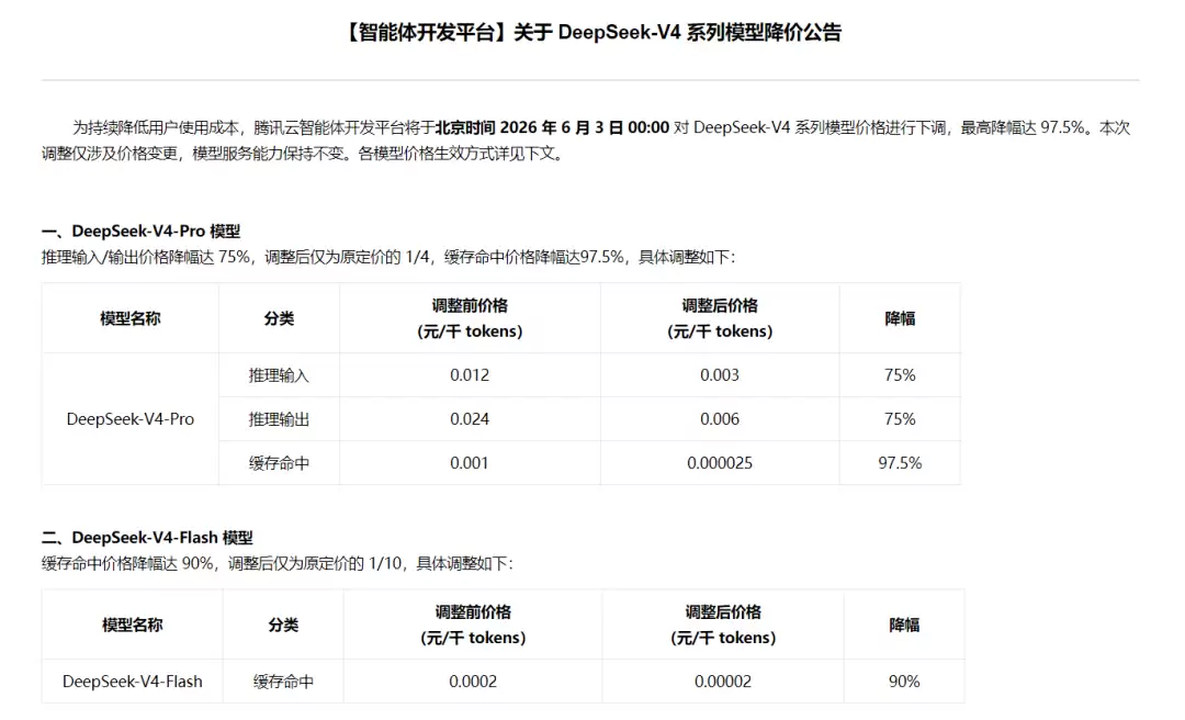 腾讯云下调DeepSeek-V4系列模型价格,全面对齐DeepSeek官方定价