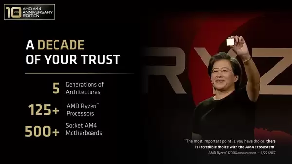 AMD官宣AM5平台支持至2029年:覆盖Zen 4至Zen 7,用户无需换主板