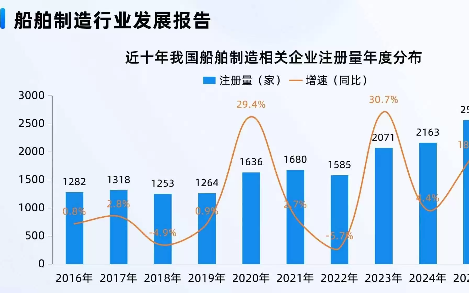 AI算力催生海上新基建：浮动数据中心引爆造船业新订单