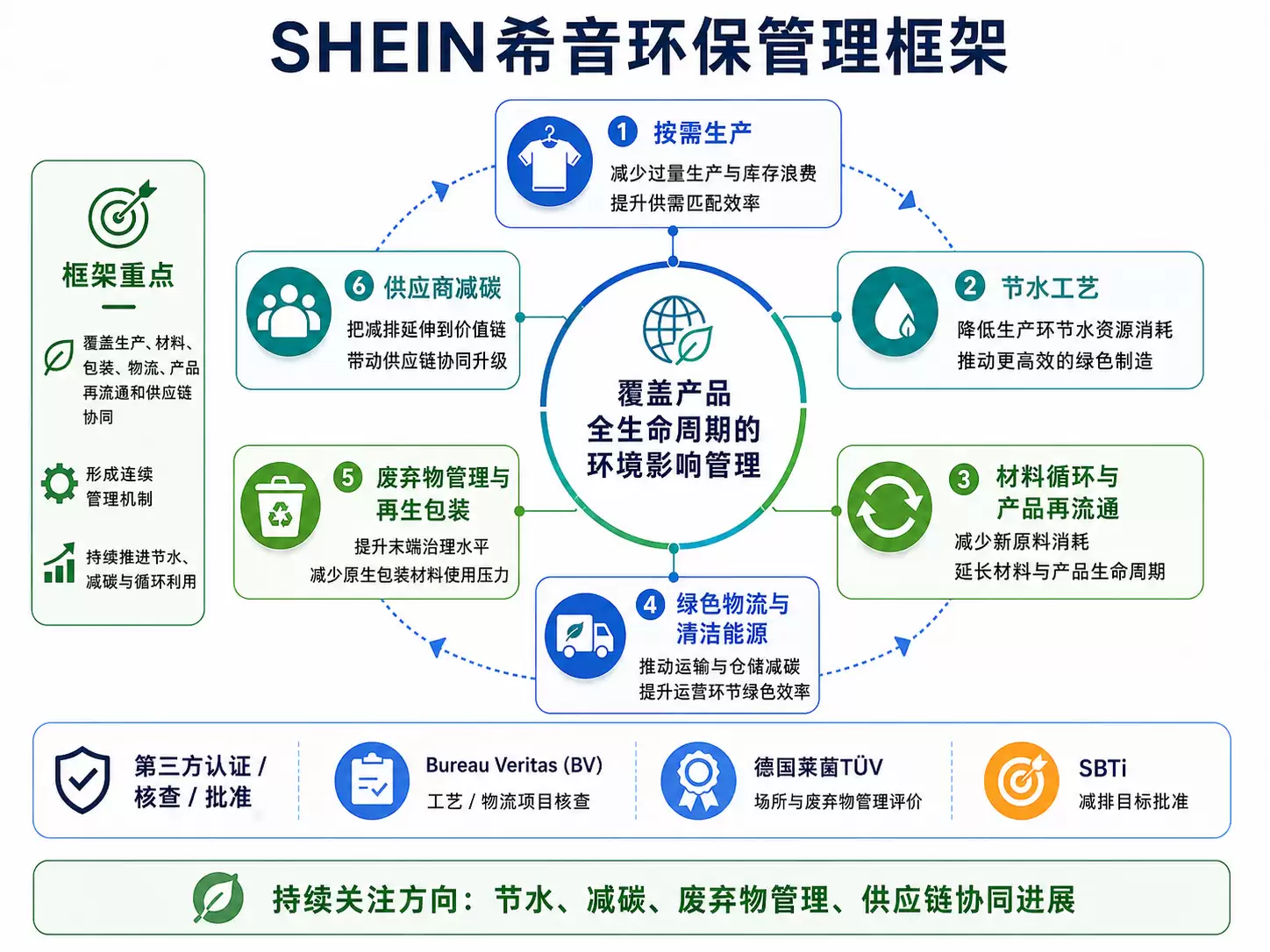 SHEIN污染问题怎么看?一文梳理SHEIN环保管理框架