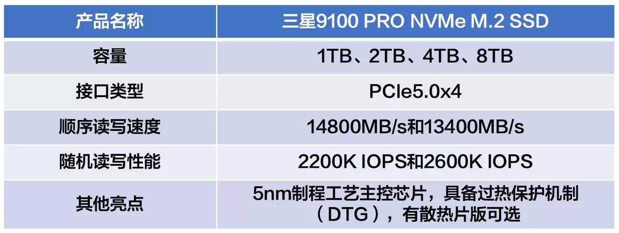 部署AI固态硬盘推荐:三星9100PRO,满足本地运算需