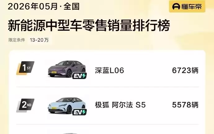 姜海荣：深蓝L06五月新能源中型车销量第一