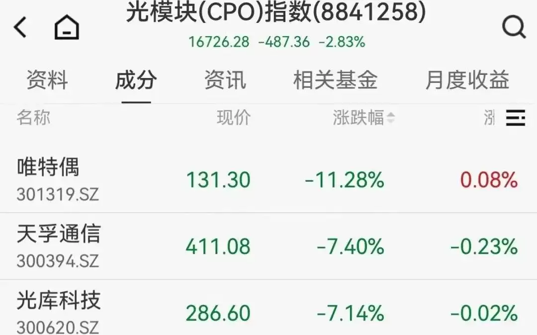 知名机构唱衰！光通信概念重挫，英伟达紧急辟谣