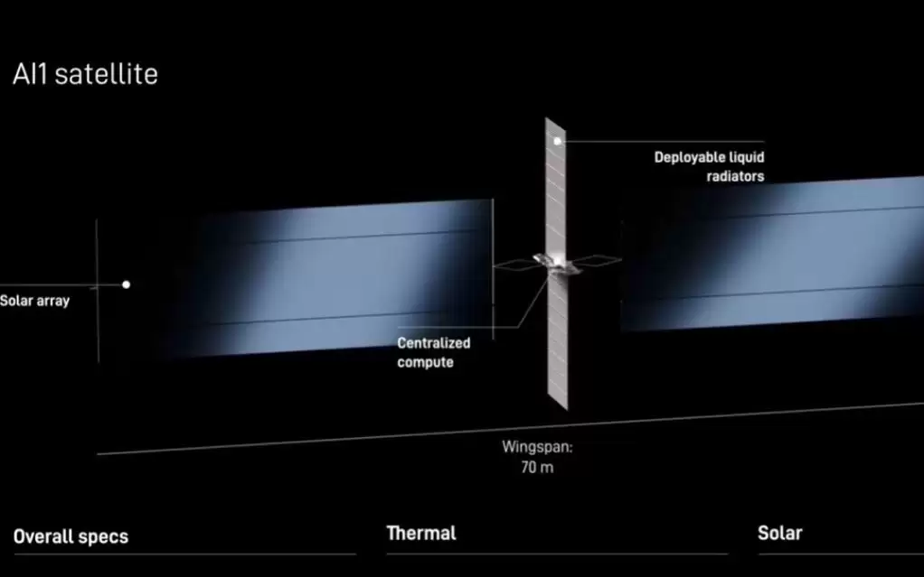 SpaceX将建超级卫星工厂：明年量产AI算力卫星，2030年目标直指100吉瓦