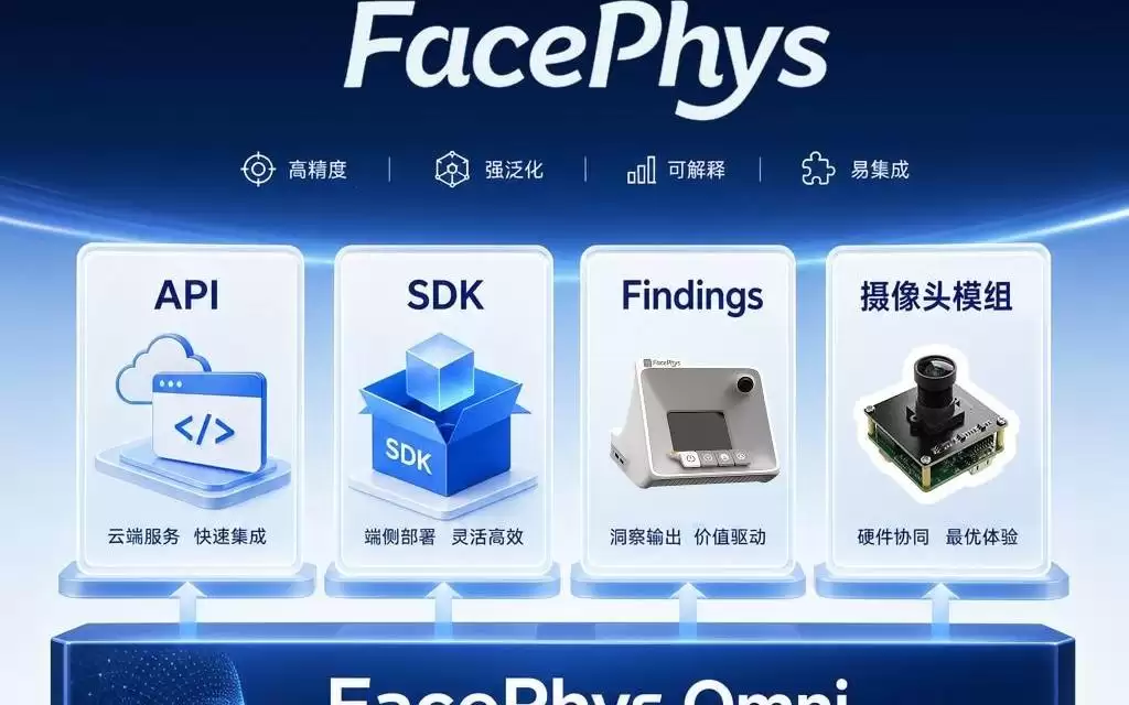 36氪首发 | 清华团队做出全球首个实时理解生理与情绪的基座模型，进一步布局硬件