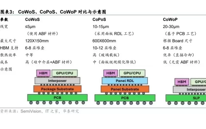 超快激光：封装材料革命的“手术刀”