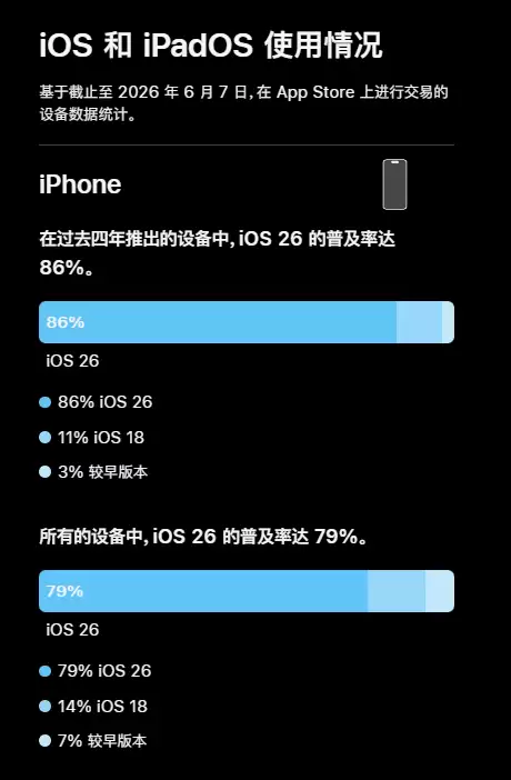 iOS 27发布:优化液态玻璃设计,新增透明度调节功能