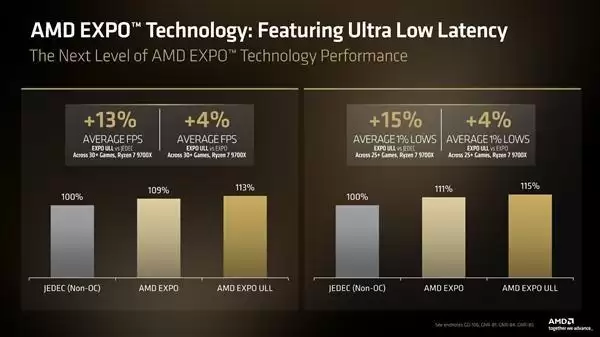 内存还能再快4%！华硕推送X870E主板Beta BIOS：支持EXPO超低延迟