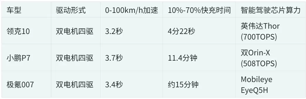 国产纯电轿车选购指南：三款实力车型谁是更优解