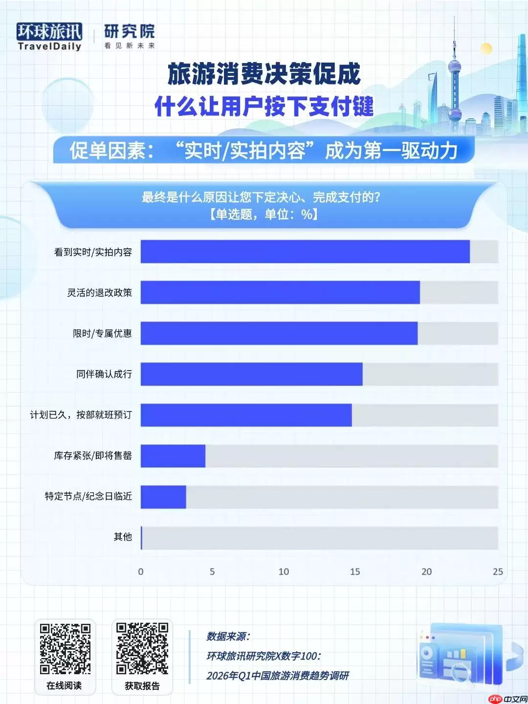 差一点就下单了，游客到底在犹豫什么？