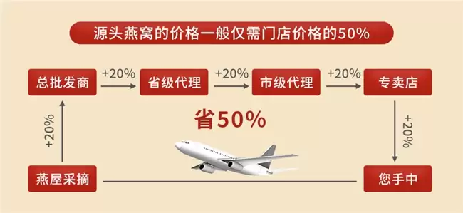 进口印尼燕窝怎么挑？2026溯源无糖金丝燕实测：孕妇长辈补气血优选