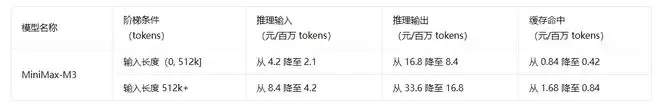 价格战持续!腾讯云官宣降价,最高降幅超 60%
