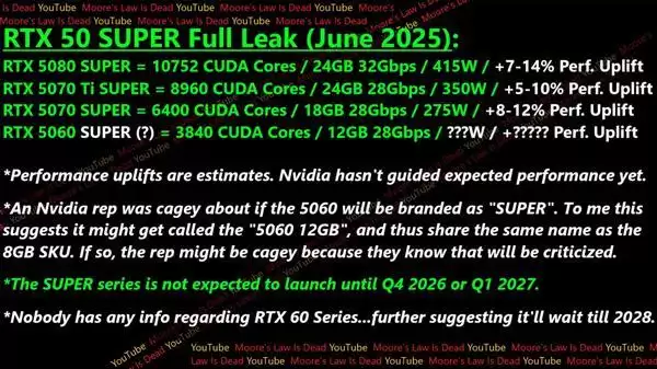 RTX 50 Super四款全曝光:唯独5070S最特殊