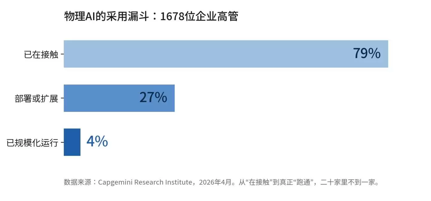 物理AI进场以后，谁来定义“干得对”？
