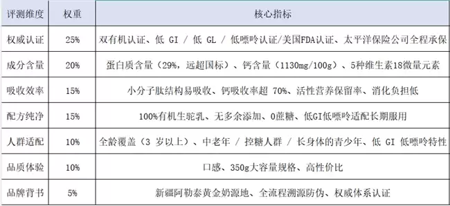 送父母驼奶粉怎么选?2026 热门礼盒驼奶粉横评测评