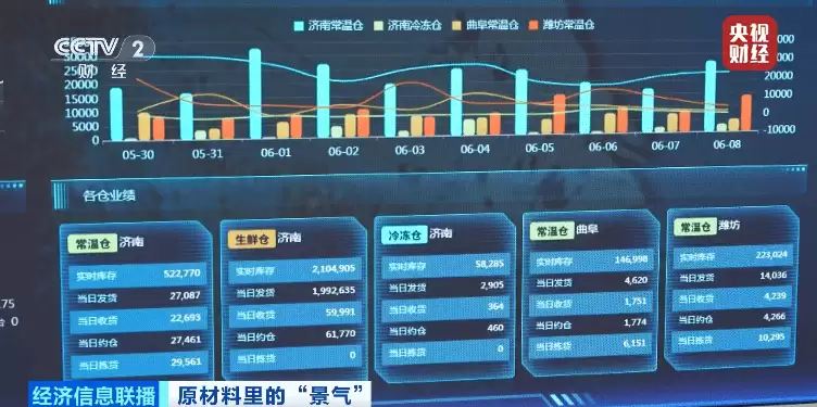 冷链扩张新能源车热销 制冷剂需求激增行业加速绿色转型