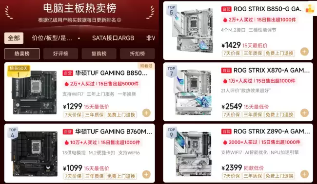 618热卖榜前10占5 华硕B850、B760主板热度不凡