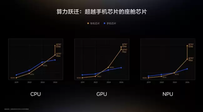 理想新一代旗舰座舱公布：高通 8797 Elite 芯片、90Hz 高刷宽屏 支持苹果 CarPlay 等互联