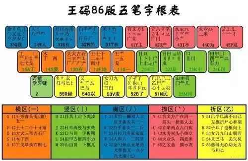 极点五笔输入法如何手工造词-极点五笔输入法手工造词的方法