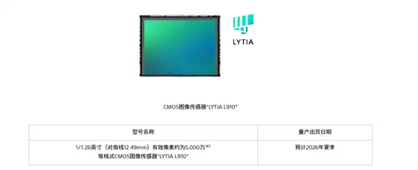 索尼光喻LYTIA发布首款LOFIC单曝HDR传感器L9