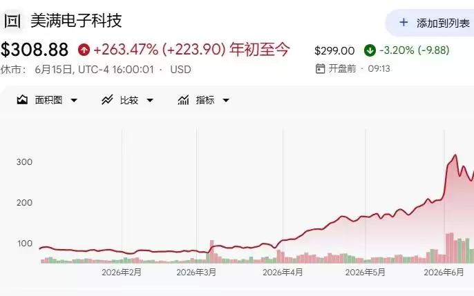 “下一个万亿美元公司”?分析:Marvell真正缺的是增长速度