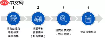 怎样用Patentics检索